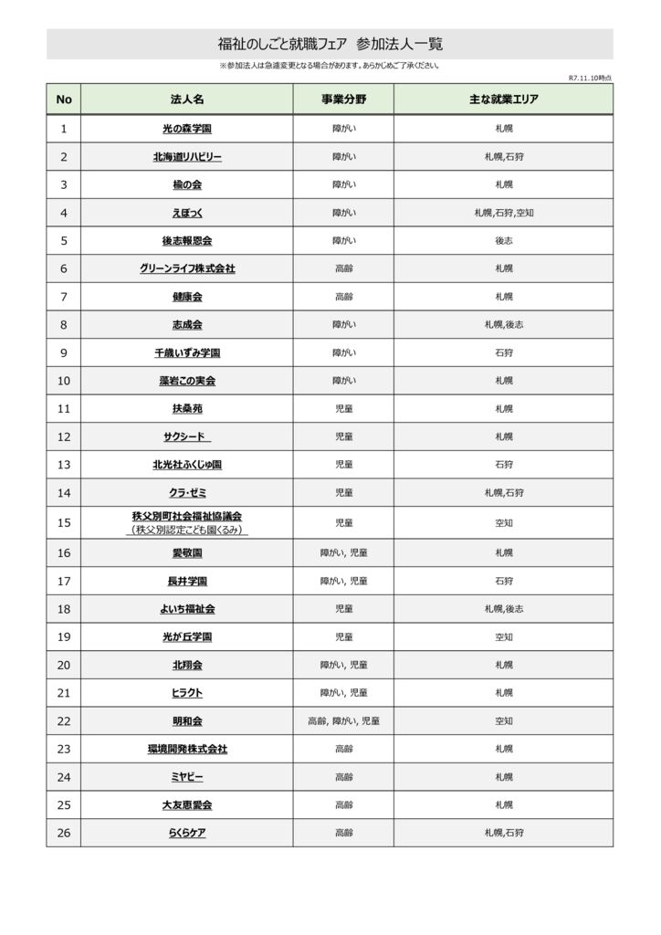 R7フェア参加法人のサムネイル